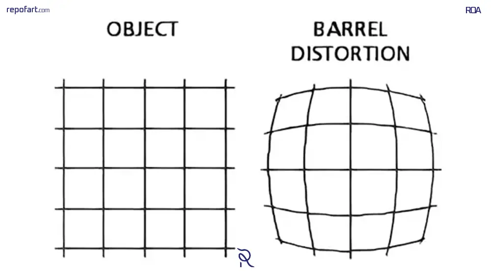 Barrel-Distortion