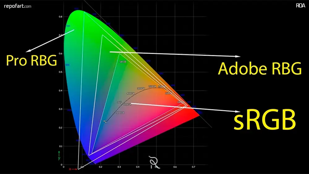 Adobe-RGB